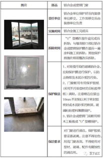 土建 装修 安装 园林景观工程成品保护标准,保护时间及做法